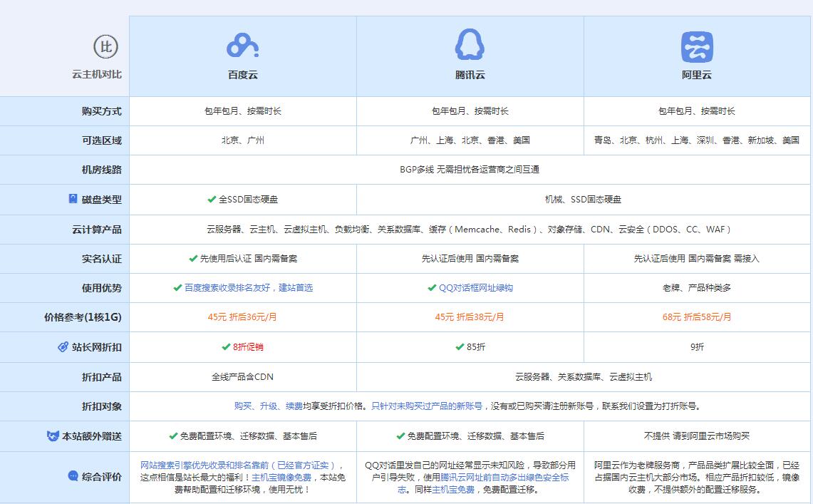 张家港云主机代理对比.jpg